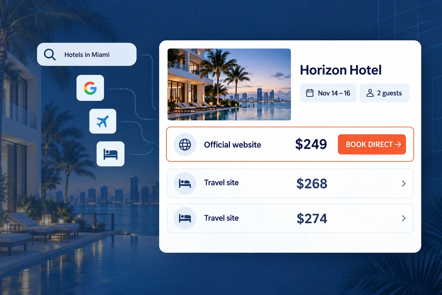 Hotel rate comparison showing the official website at the lowest rate