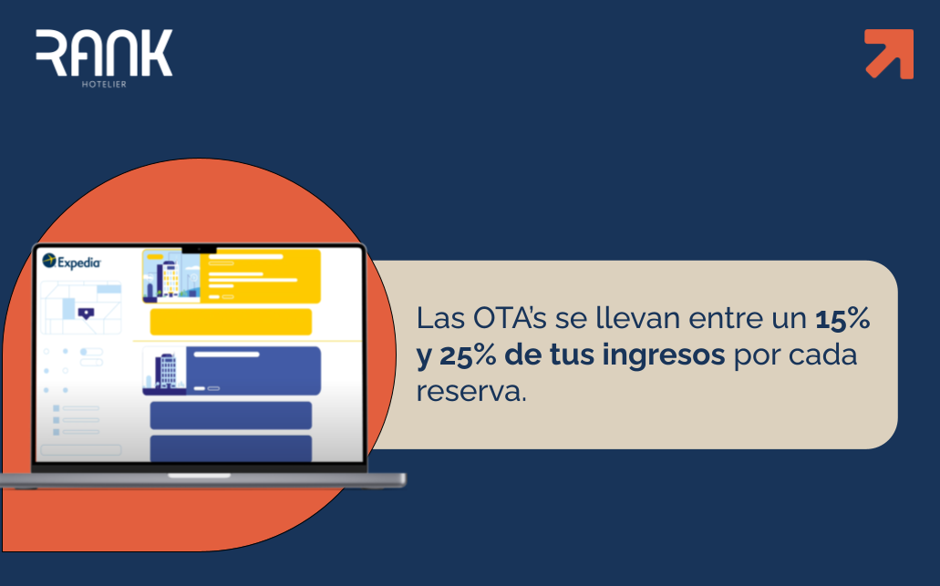 Rank Insights | Cómo aumentar las reservas directas de tu hotel