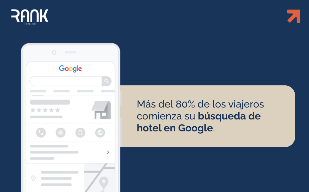 Rank Insights | Google Hotel Ads: guía para utilizarlo en tu hotel